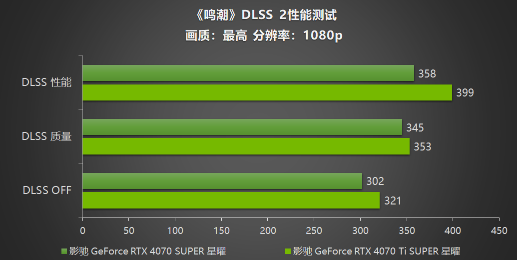 深入了解 GT315 显卡：性能表现、基本情况及适用场景  第7张