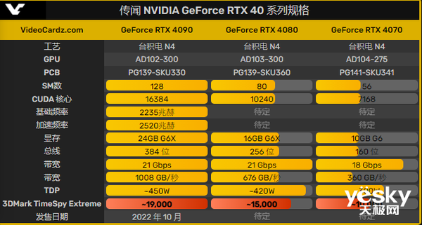 GT620 显卡：小巧身躯蕴含大能量，显存 2GB 能耗低但性能有限  第8张