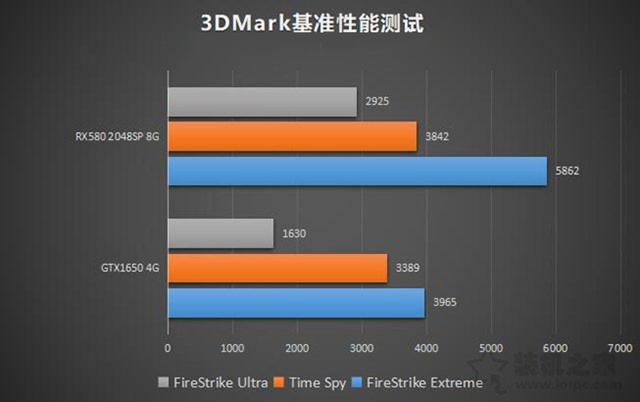 GT230 与 XM230 显卡对比：外观、散热与性能的全面对决  第7张