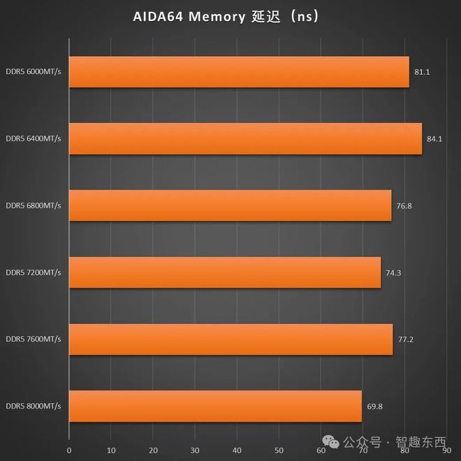 酷睿 i5-9500F：速度与激情的全速前进，尽显英雄本色  第10张