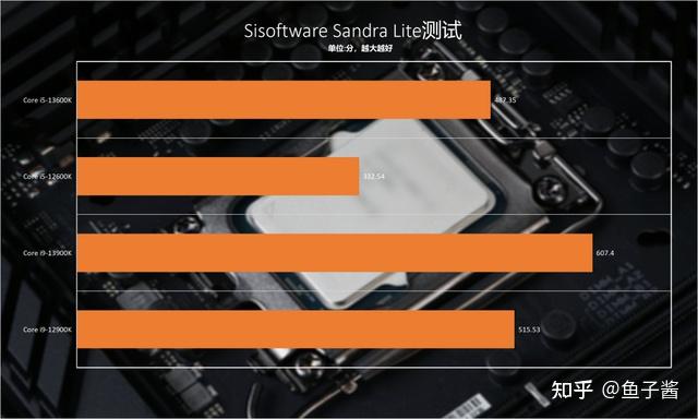 酷睿 i5-10600K：CPU 领域佼佼者，速度与激情的化身  第1张