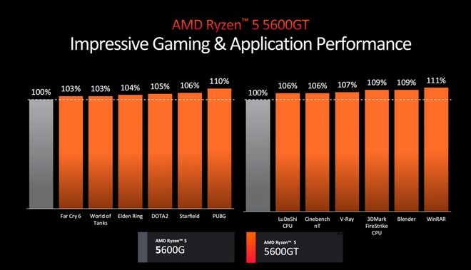 酷睿 i5-10600K：CPU 领域佼佼者，速度与激情的化身  第8张