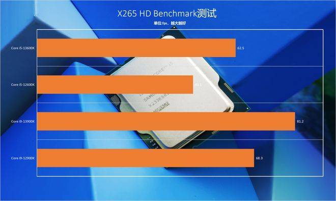 酷睿 i5-10600K：CPU 领域佼佼者，速度与激情的化身  第10张