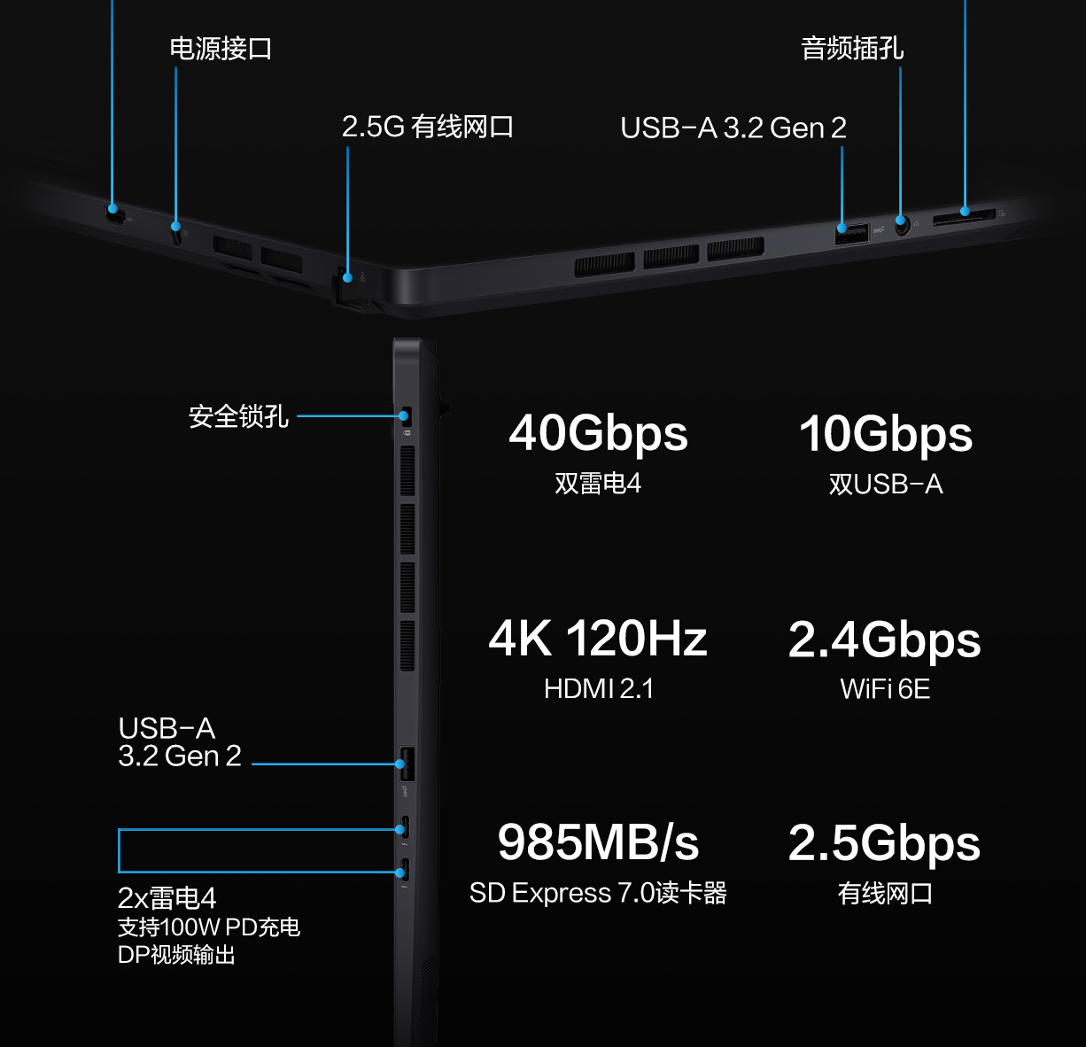 GT550Ti 显卡电源供应不足的后果及解决方法  第8张