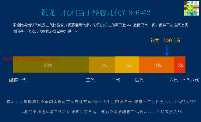 酷睿 i9-11900K：性能怪兽的觉醒，超越期待的非凡体验  第3张