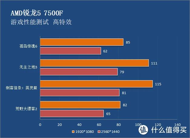 GT705 显卡性能分析：适合娱乐需求低的用户，但游戏玩家需谨慎选择