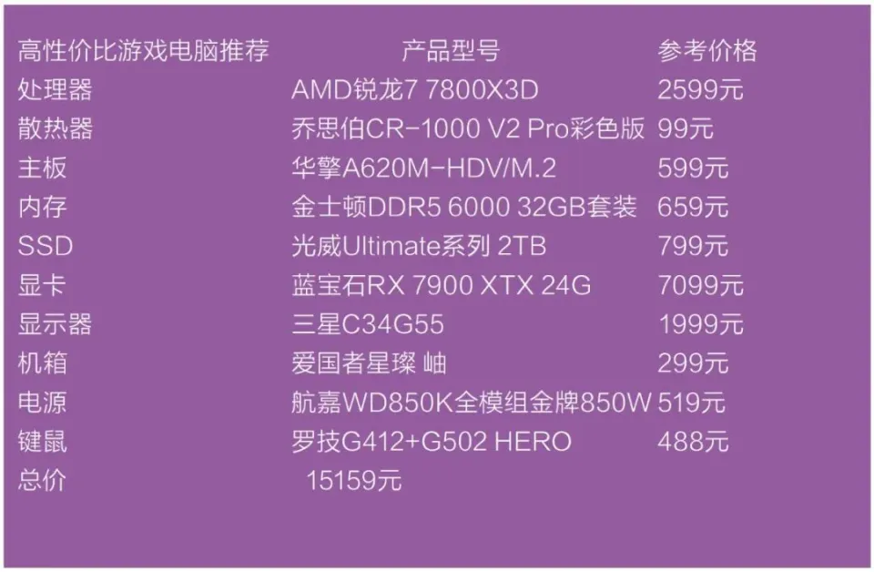 酷睿 i9-14900K：游戏体验的革命，性能爆炸的电脑核心组件  第10张