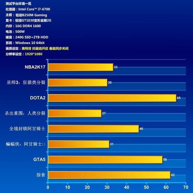 铭瑄显卡 GT1030 性能评测：是否物有所值？