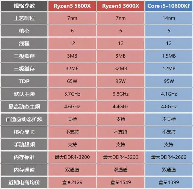 酷睿 i5-13500：速度与性能的完美结合，游戏与日常的得力助手  第1张