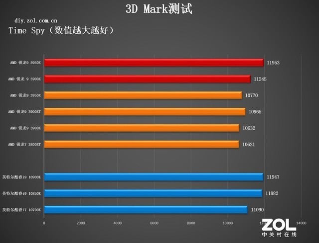 酷睿 i9-10900X：电脑核心的强大利器，游戏与工作的完美选择