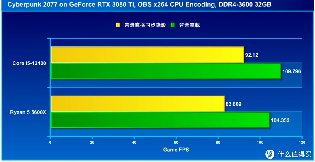 GT650 与 550 显卡对比：性能与图形处理的较量，谁是游戏领域的霸主？  第2张