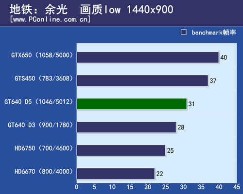 GT650 与 550 显卡对比：性能与图形处理的较量，谁是游戏领域的霸主？  第6张