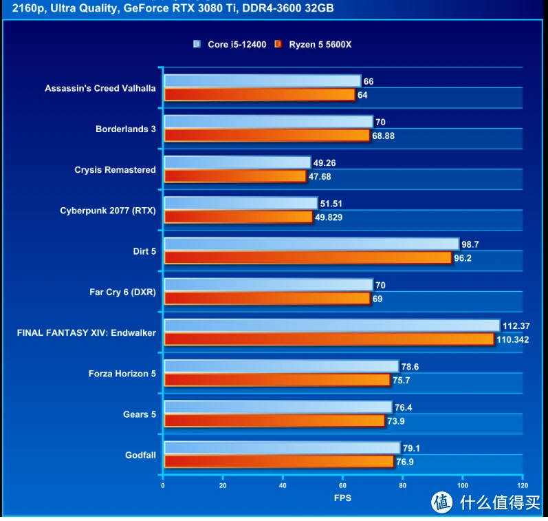 GT650 与 550 显卡对比：性能与图形处理的较量，谁是游戏领域的霸主？  第9张