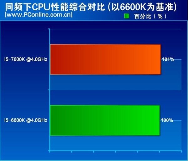 酷睿 i5-7600：性能惊人，多任务处理出色，点亮电脑领域新体验  第5张