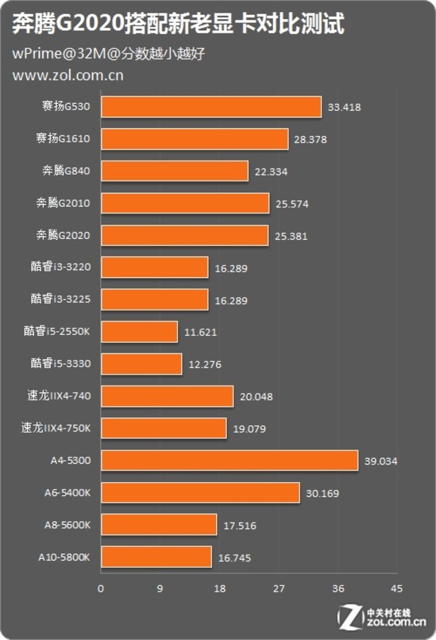 赛扬G1610 英特尔赛扬 G1610：低价高性能，打破高端处理器市场垄断  第2张