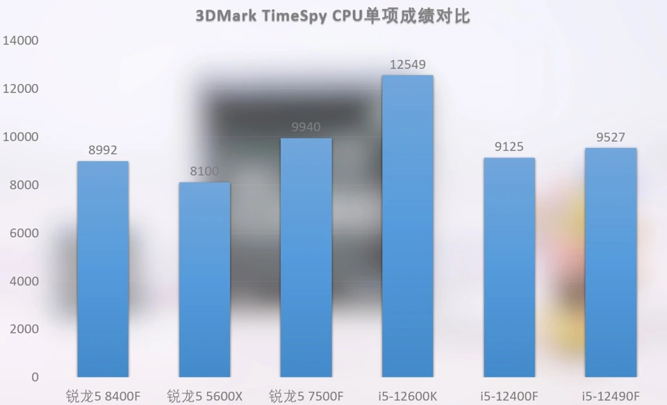 酷睿 i5-12500T：低调奢华的强劲心脏，潜能无限的节能之星  第8张