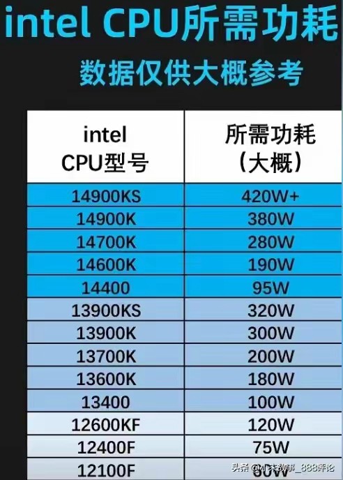 酷睿 i5-12500T：低调奢华的强劲心脏，潜能无限的节能之星  第9张