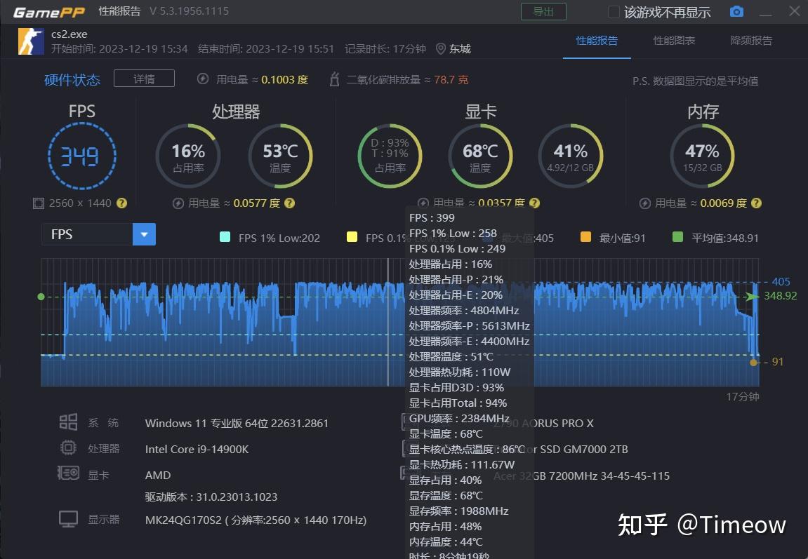 GT240 显卡刷新率之谜：是否仍具竞争力？解析其性能表现  第7张