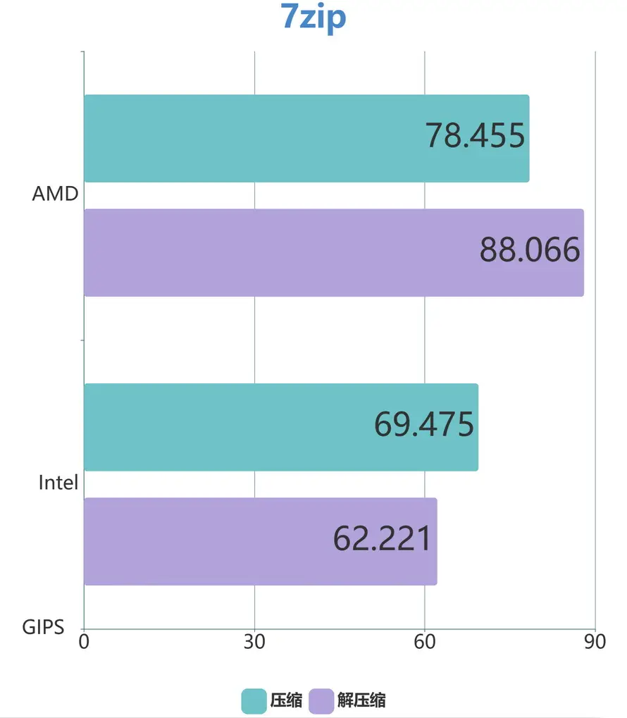 GT650 显卡：中高端游戏领域的性价比之选，游戏性能卓越  第6张