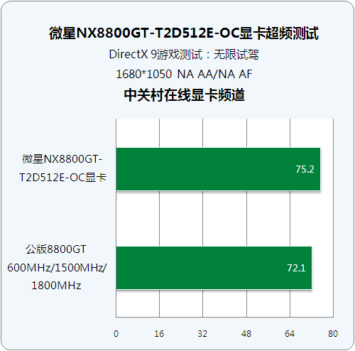 微星显卡 GT 系列之谜：是否真的存在？