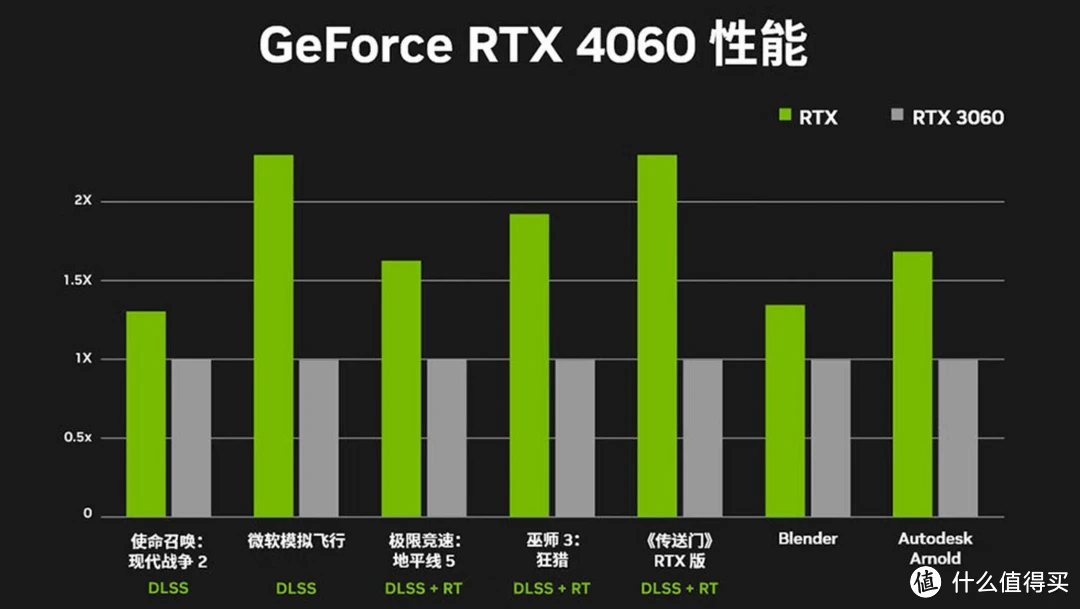 微星显卡 GT 系列之谜：是否真的存在？  第5张