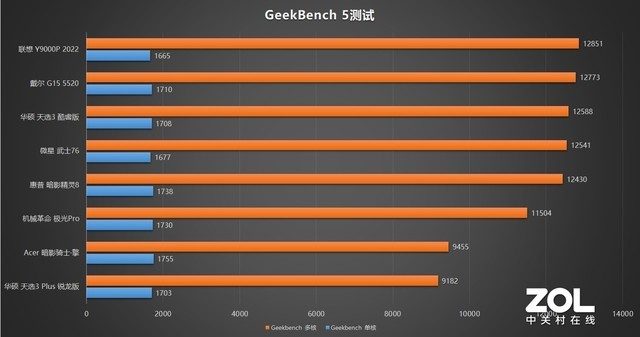 GT610 与 GT740 显卡对比：外观、尺寸与性能的详细探究  第8张