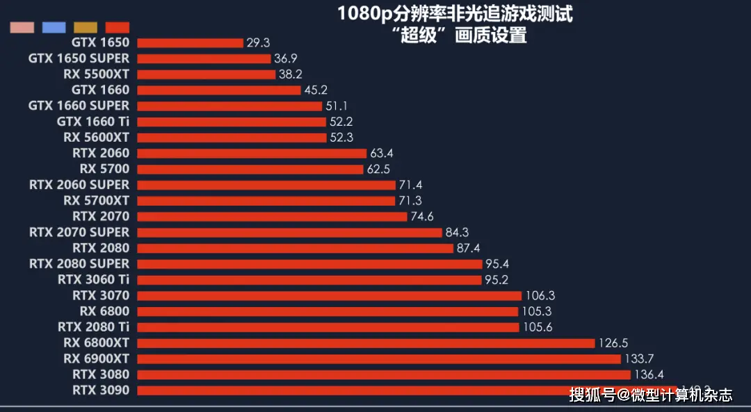 GT1030 显卡能否满足 4K 分辨率与 60 帧刷新率的游戏需求？  第1张