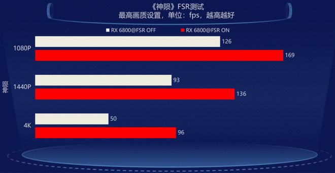 GT1030 显卡能否满足 4K 分辨率与 60 帧刷新率的游戏需求？  第3张