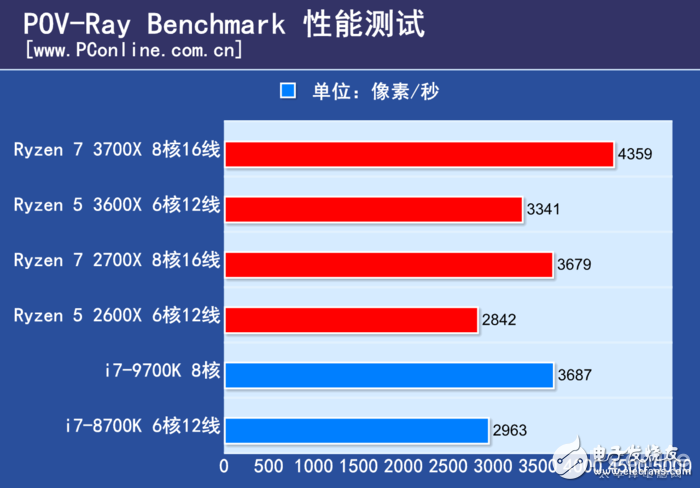 酷睿 i7-9700K：卓越性能与强大计算能力的完美结合  第1张