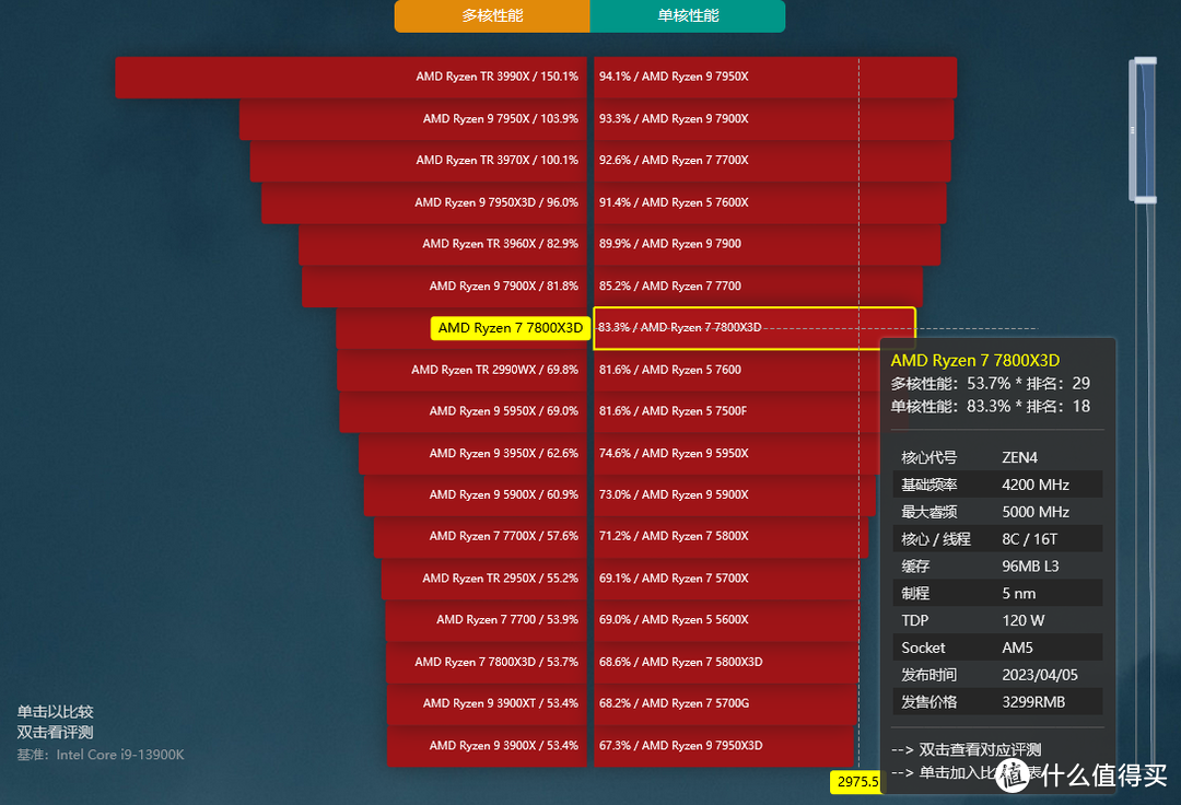 酷睿 i7-9700K：卓越性能与强大计算能力的完美结合  第3张