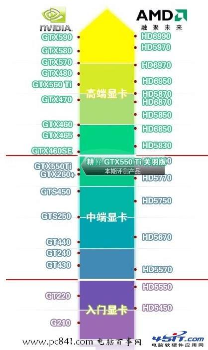 电脑升级工程：从 GT650 显卡到性能飞跃，你也可以  第3张