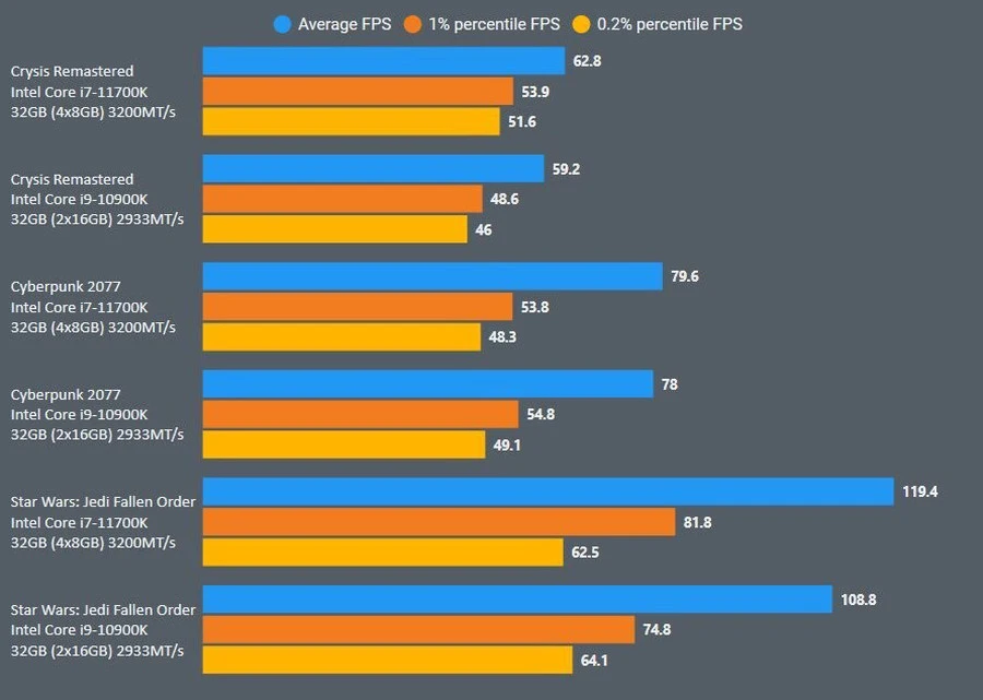 深入了解 i7-3970X：性能卓越，满足各类复杂运算需求  第7张