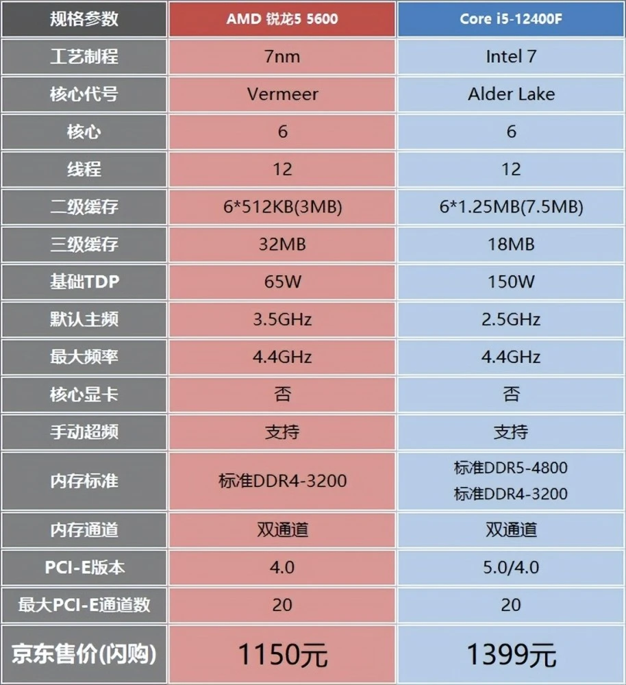 酷睿 i5-13400F：未来科技的核心动力，提升性能的不二之选  第8张