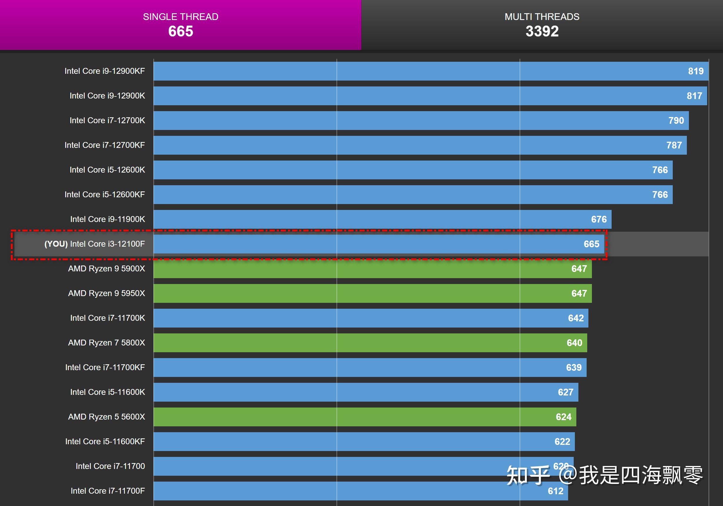 酷睿 i3-8100：平凡外观下的强大能量，性能卓越性价比高  第1张