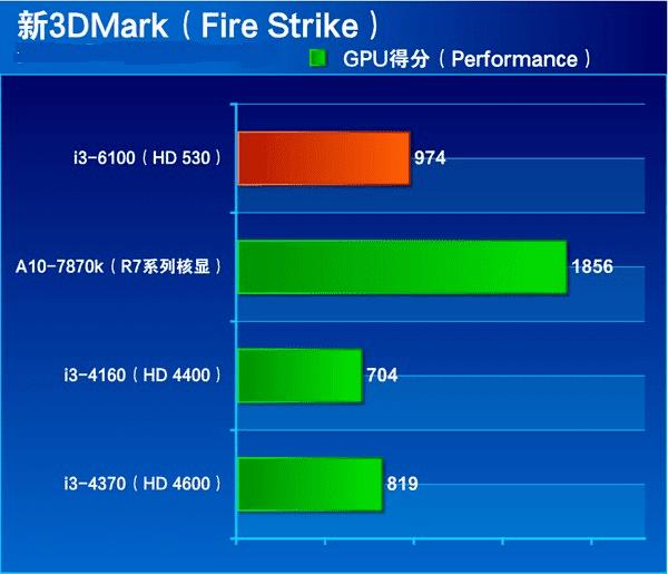 酷睿 i3-8100：平凡外观下的强大能量，性能卓越性价比高  第2张