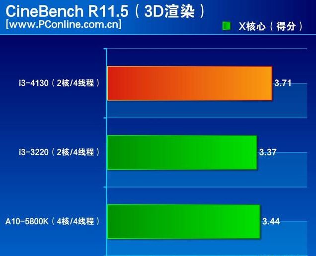 酷睿 i3-8100：平凡外观下的强大能量，性能卓越性价比高  第5张