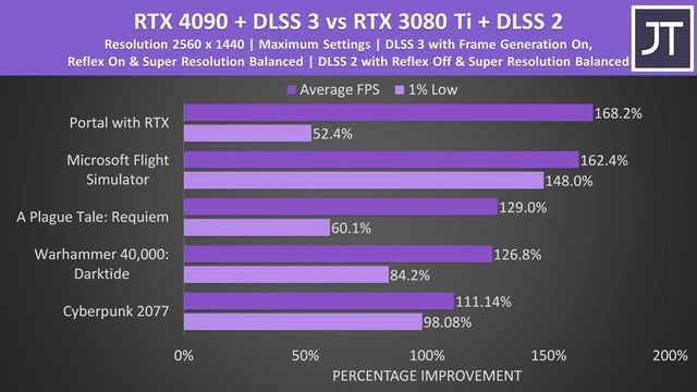 酷睿 i5-11500：卓越性能，游戏、设计样样精通  第2张