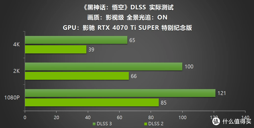 影驰 GT630 显卡能否畅玩 LOL？性能实测揭晓  第3张