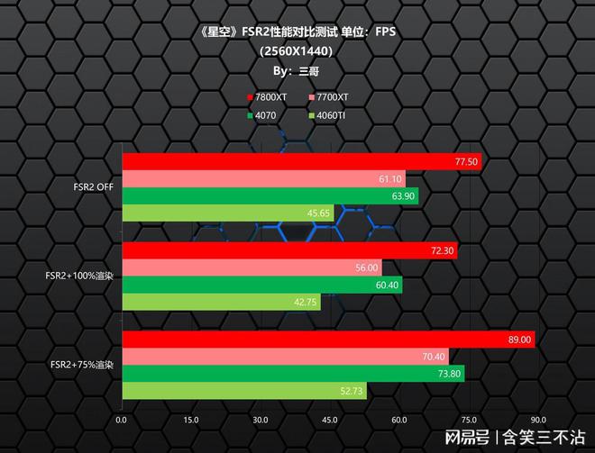 影驰 GT630 显卡能否畅玩 LOL？性能实测揭晓  第4张