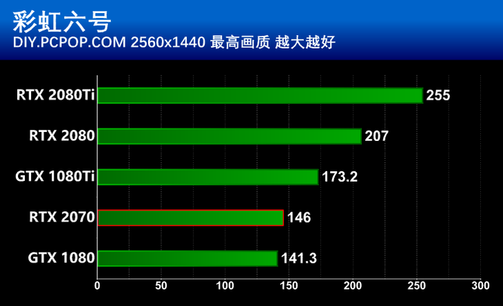 影驰 GT630 显卡能否畅玩 LOL？性能实测揭晓  第9张