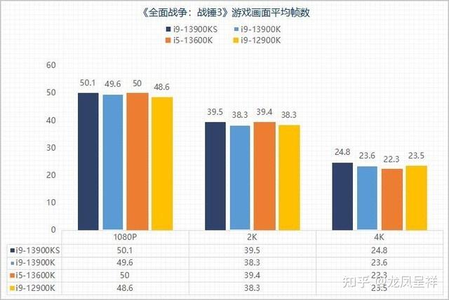 酷睿 i9-13900T：颠覆游戏规则的强大芯片，带来全新体验  第2张