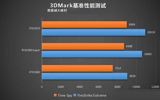 GT730 显卡：性能解析与适用场景探讨  第2张