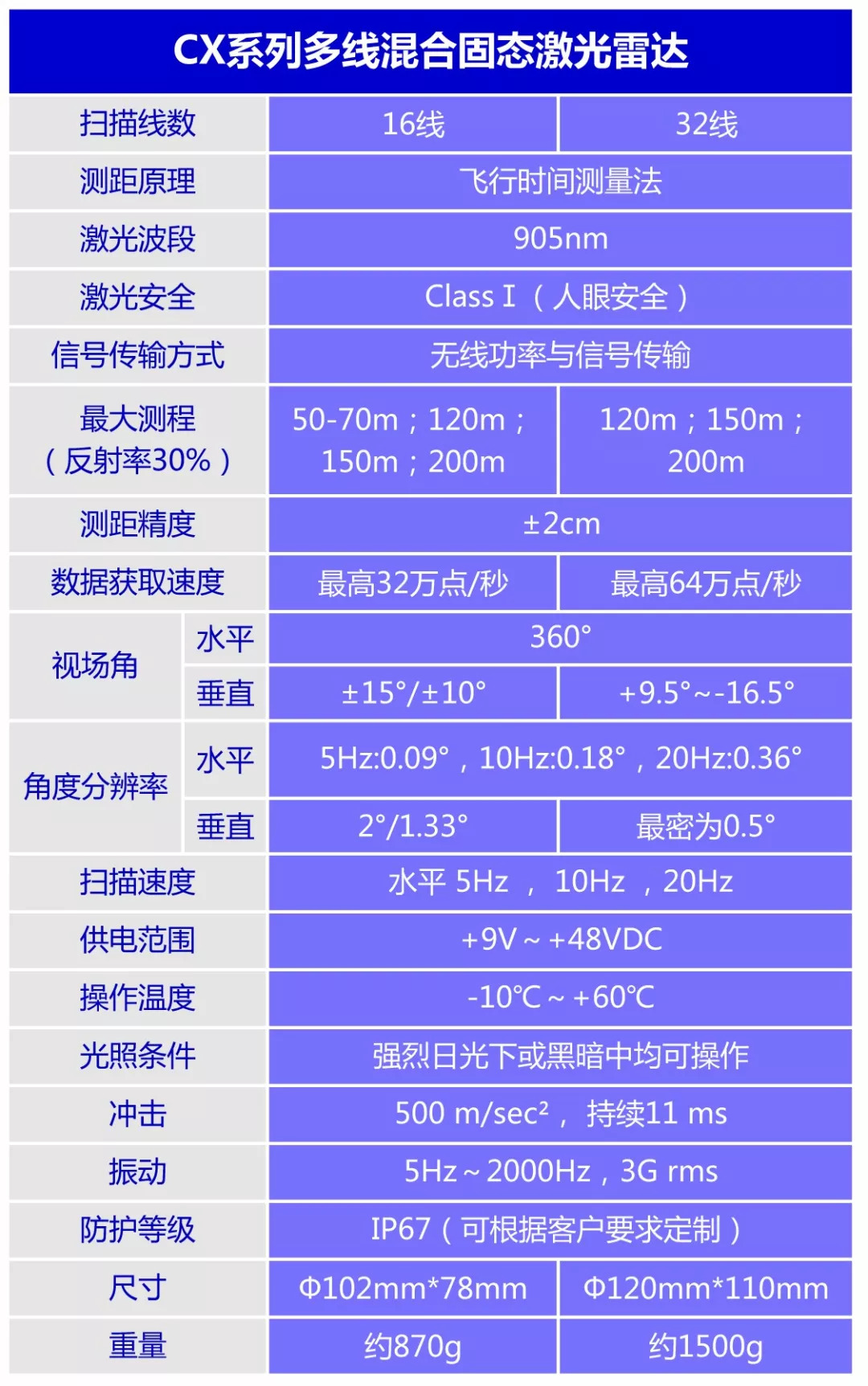 激情：与 GTX3090 的首次亲密接触，性能巨擘引领全新领域  第1张