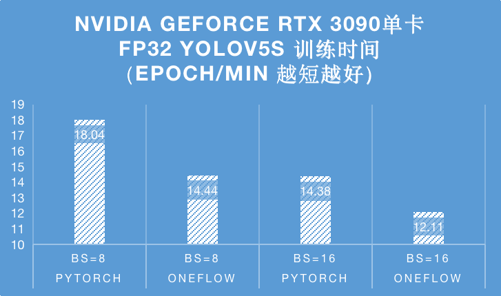 激情：与 GTX3090 的首次亲密接触，性能巨擘引领全新领域  第5张