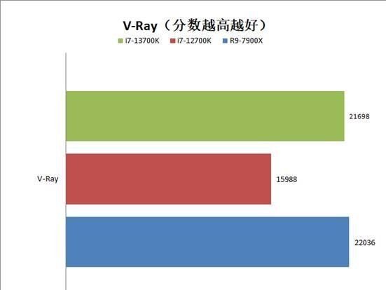 酷睿 i7-13700K：速度与性能的完美结合，带你体验极致畅快