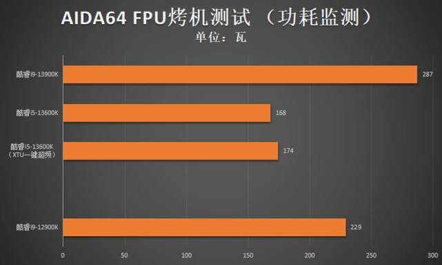 英特尔酷睿 i9-13900KF：速度与激情的超级英雄，性能炸裂  第5张