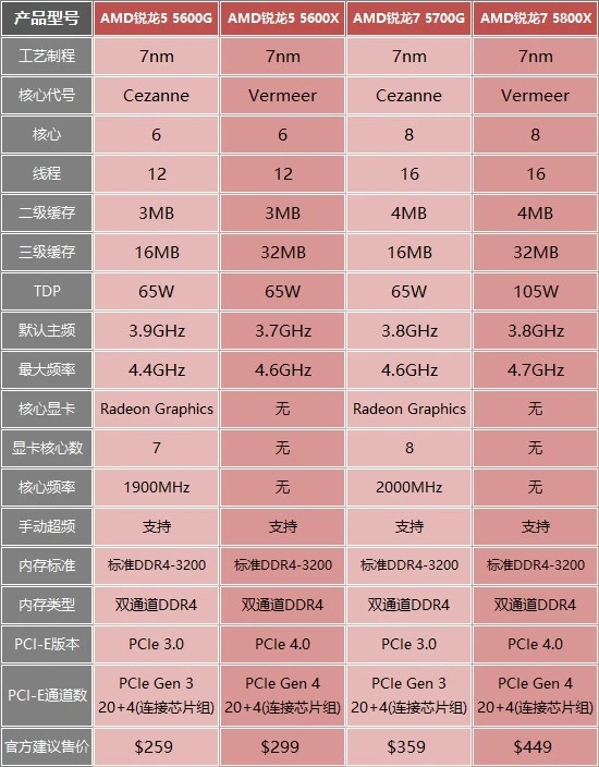 酷睿 i7-11700K：速度奇迹，性能大爆发，让您工作游戏两不误  第5张