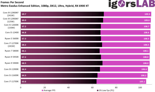 酷睿 i7-11700K：速度奇迹，性能大爆发，让您工作游戏两不误  第9张