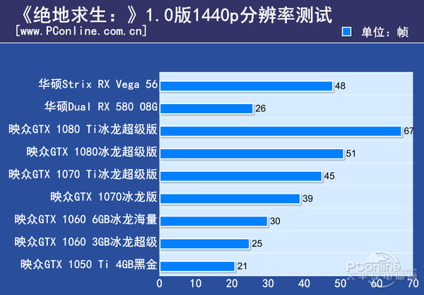 GT10302G 显卡能否运行绝地求生？性能解析与探讨  第6张