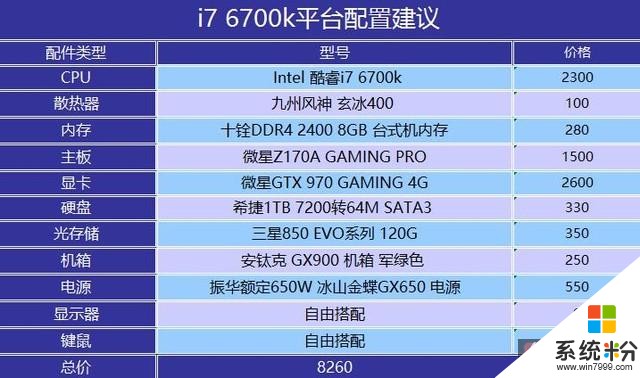 GT1050 显卡是否存在 4G 版？官方资料及市场情况解析